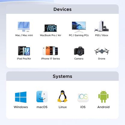 Solid State Drive (Externe SSD) UGREEN 35270, 1TB, Gri