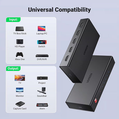 HDMI Video Splitter UGREEN CM570 (90514), Zwart