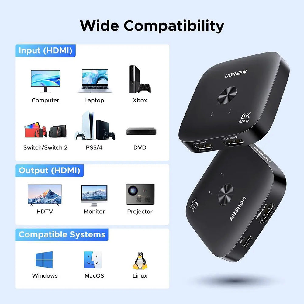 Switch Video HDMI UGREEN 65877, Zwart