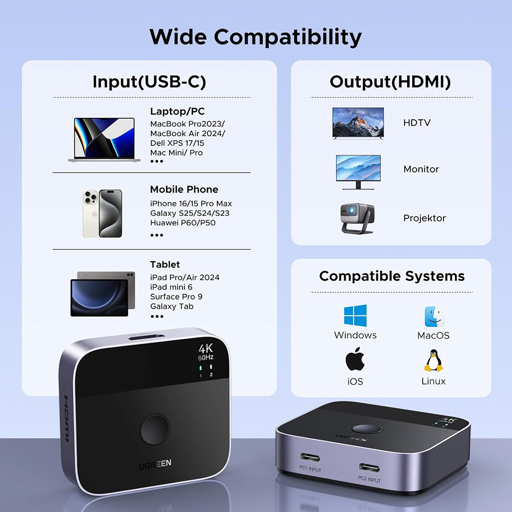 Switch Video USB-C UGREEN AW502 (55451), Gri