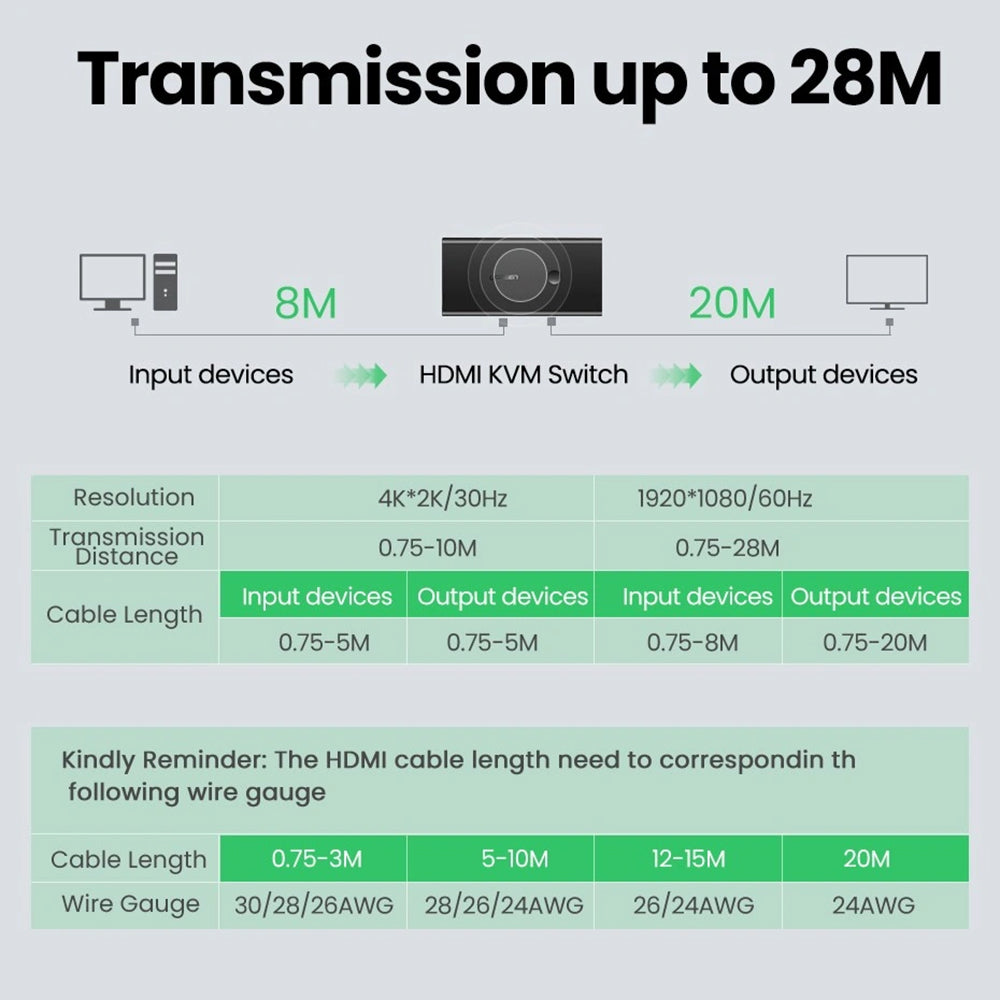 Switch Video HDMI UGREEN CM200 (50744), Zwart