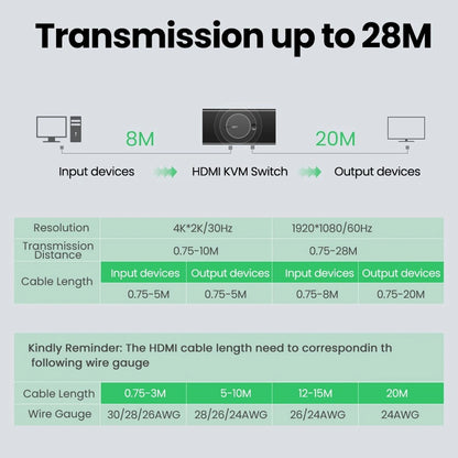 Switch Video HDMI UGREEN CM200 (50744), Zwart