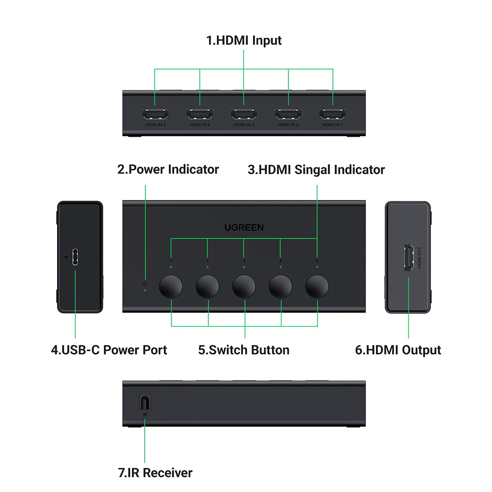 Switch Video HDMI UGREEN CM568 (90512), Zwart