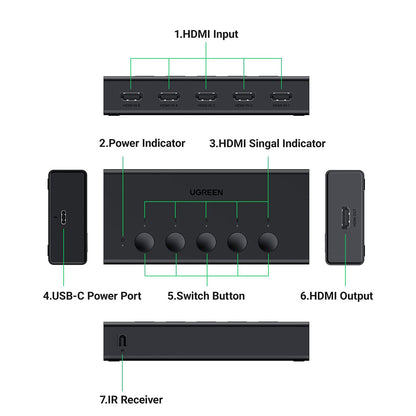 Switch Video HDMI UGREEN CM568 (90512), Zwart