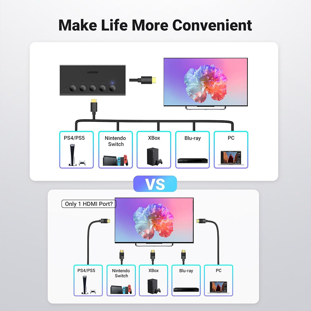 Switch Video HDMI UGREEN CM568 (90512), Zwart