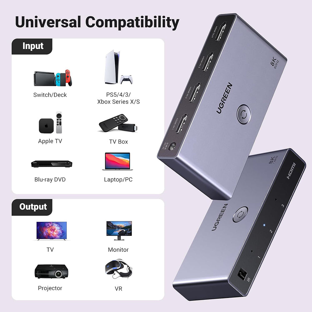 HDMI Video Switch UGREEN CM624 (15604), Grijs
