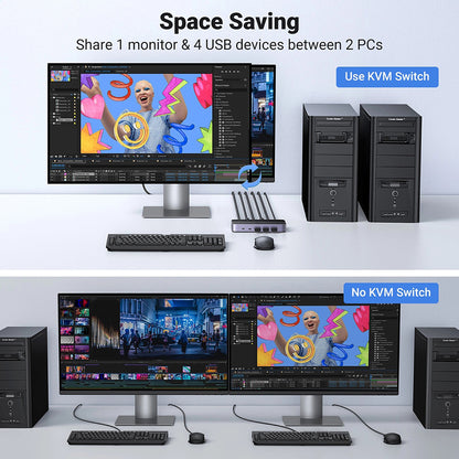 HDMI Video Switch UGREEN CM664, Schwarz