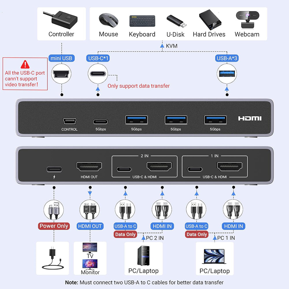 UGREEN CM692 Video Switch, Grau