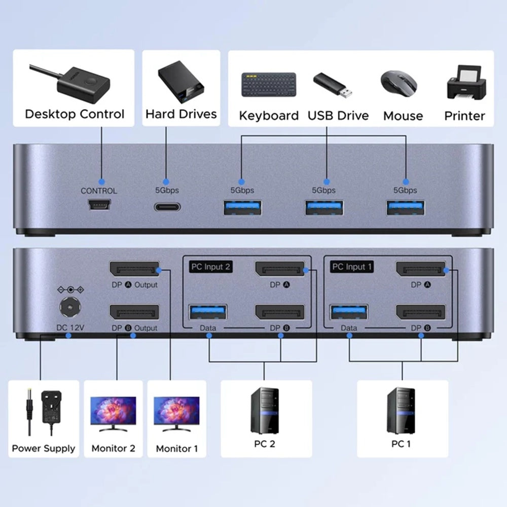 Switch Video DisplayPort UGREEN CM695 (25962), Zwart