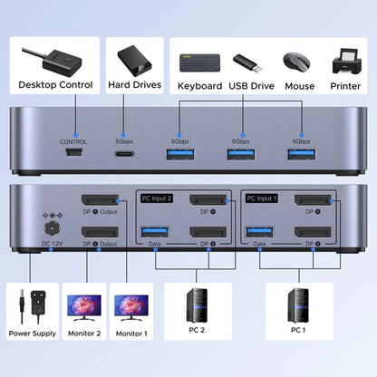Switch Video DisplayPort UGREEN CM695 (25962), Zwart