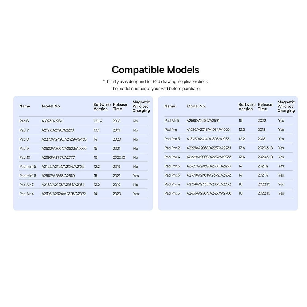 Touch Pen Baseus Smooth Writing 3 Series für Apple iPad, Aktive Wireless-Version, Weiß P80080805213-01