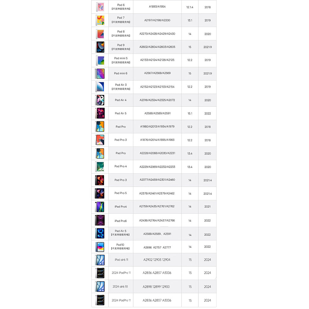 Touch Pen Techsuit AP01 Pro voor Apple iPad, Actieve Versie, Wit