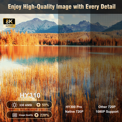 Magcubic HY310 Video Projector, 1080P, 260ANSI, White